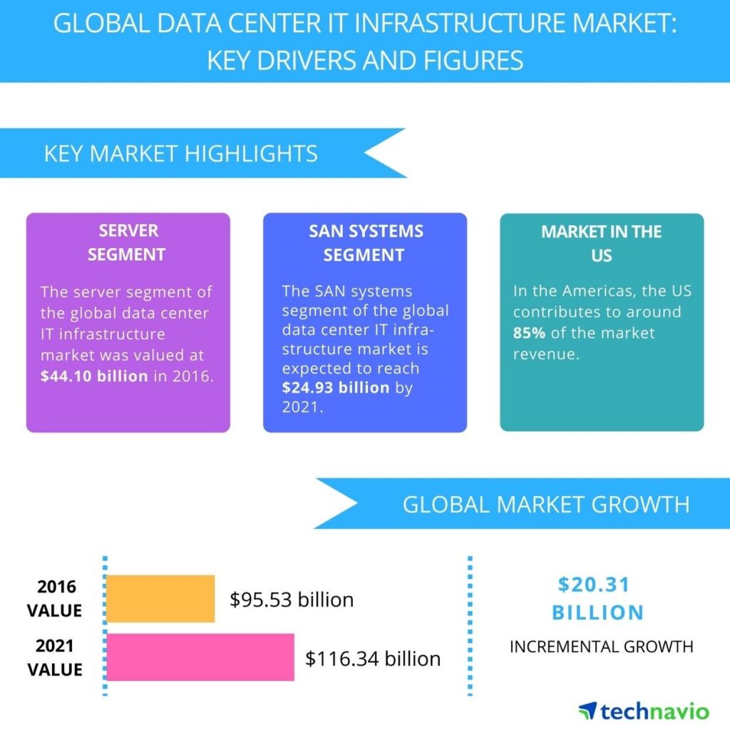 The Importance of Marketing Infrastructure